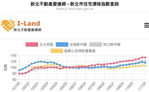 廈門房價走勢